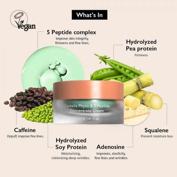 Haruharu Wonder Centella Phyto & 5 Peptide Concentrate Cream 30ml - Image 6